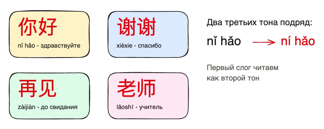 Доска урока